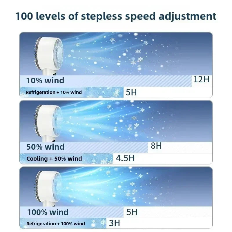 Ice-Cooling High-Speed Handheld Fan 5200Mah Portable Mini Fan, Suitable for Travel, Camping, and Outdoors
